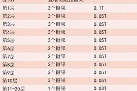 河曲讨债公司成功追回拖欠八年欠款50万成功案例